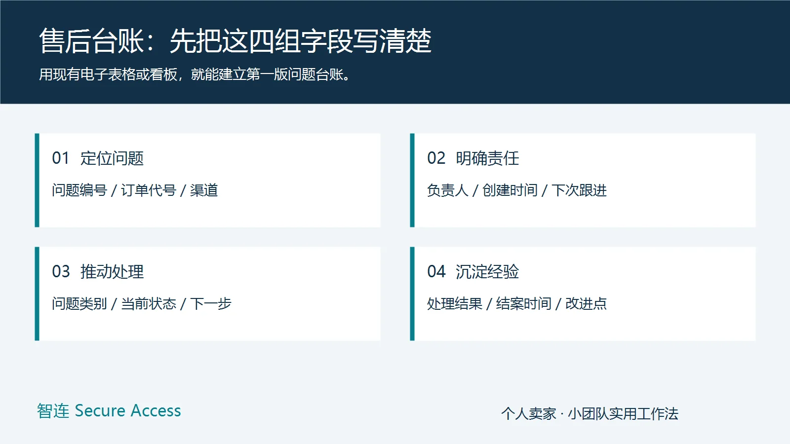 售后问题台账的四组字段：定位问题、明确责任、推动处理、沉淀经验。智连 Secure Access 原创示意图。
